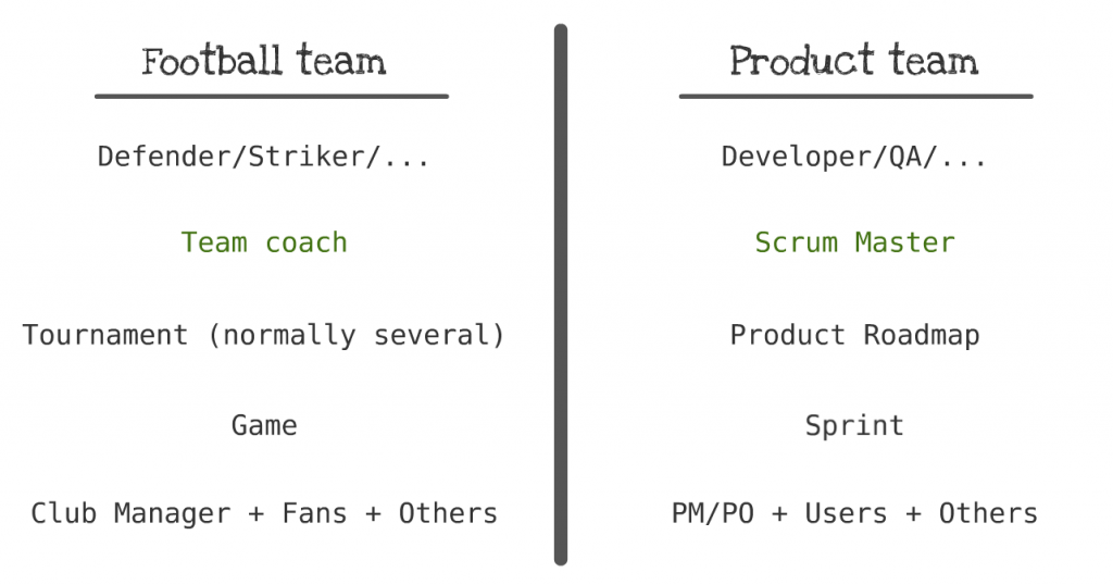 football and dev analogy